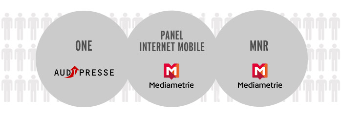 La mesure multiplateformes des marques de presse